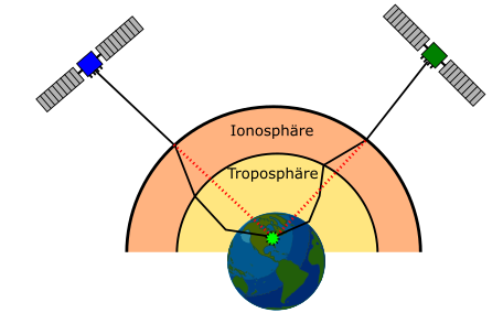 Verzögerung des Signalweges durch die Ionosphäre und Troposphäre / © Streicher_ALB Verzögerung des Signalweges durch die Ionosphäre und Troposphäre