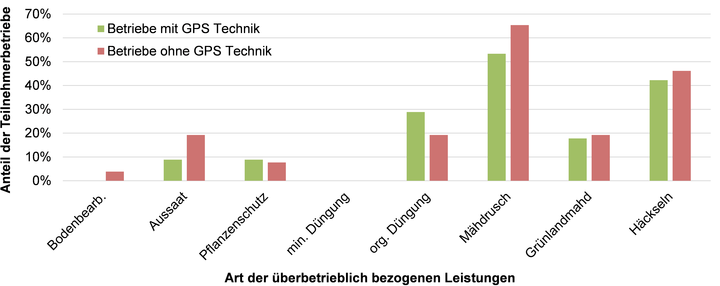 Bezug überbetrieblicher Leistungen / © Streicher - ALB Bayern Bezug überbetrieblicher Leistungen