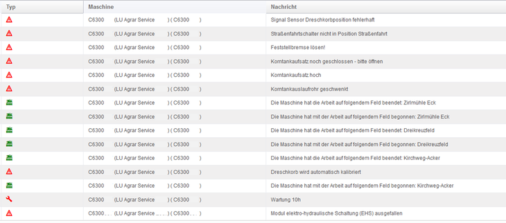 Status- und Fehlermeldungen eines Mähdreschers während eines Erntetages im Telemetriesystem der Firma CLAAS / © Streicher - ALB Bayern / CLAAS KGaA mbH Status- und Fehlermeldungen eines Mähdreschers während eines Erntetages im Telemetriesystem der Firma CLAAS