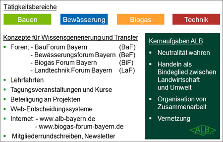 Struktur der Arbeitsgemeinschaft Landtechnik und Landwirtschaftliches Bauwesen in Bayern e.V. (ALB Bayern e.V.) / © ALB Bayern e.V. Struktur der Arbeitsgemeinschaft Landtechnik und Landwirtschaftliches Bauwesen in Bayern e.V. (ALB Bayern e.V.)