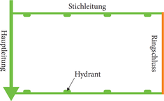 Erzeugung eines Ringschlusses; Quelle: BLE-Broschüre "Effiziente Bewässerung im Gemüsebau" / © HS Geisenheim University Erzeugung eines Ringschlusses; Quelle: BLE-Broschüre "Effiziente Bewässerung im Gemüsebau"