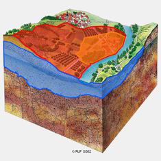 Bilanzgebiete bilden eine geschlossene hydrogeologische Einheit (blau), anderenfalls Abgenzung über Topographie (rot) oder kommunale Grenzen / © Reg. v. Ufr., Würzburg Bilanzgebiete bilden eine geschlossene hydrogeologische Einheit (blau), anderenfalls Abgenzung über Topographie (rot) oder kommunale Grenzen