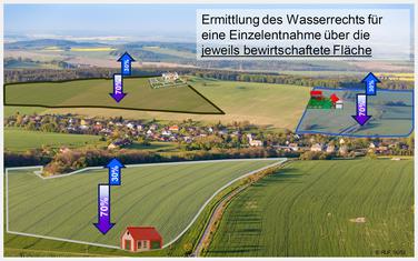 Flächengebundene Zuteilung von Wasserrechten an einzelne landwirtschaftliche Betriebe / © Frederik Zumkeller, Reg. v. Ufr., Würzburg Flächengebundene Zuteilung von Wasserrechten an einzelne landwirtschaftliche Betriebe