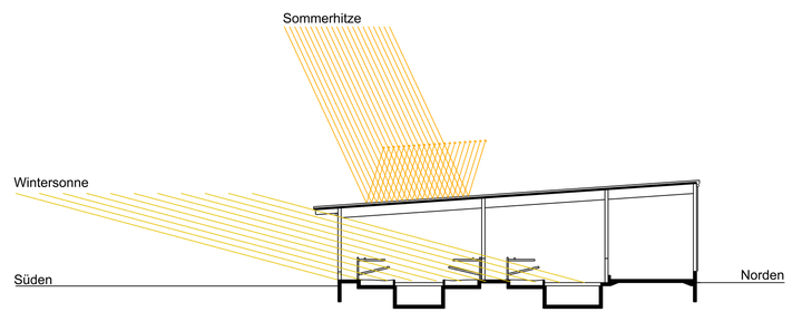 Über eine Südfassade dringt viel Wintersonne in den Stall und eine geschlossene Massivholzdecke verhindert Hitzestress im Sommer / © K. Knoll, AELF Weilheim Über eine Südfassade dringt viel Wintersonne in den Stall und eine geschlossene Massivholzdecke verhindert Hitzestress im Sommer