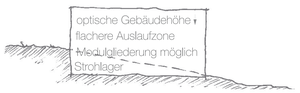 Bauen am Hang / © Plenk (TUM) Bauen am Hang